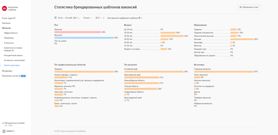 Жить в селе, работать на заводе: как региональному работодателю привлекать персонал 6 Жить в селе, работать на заводе: как региональному работодателю привлекать персонал 6