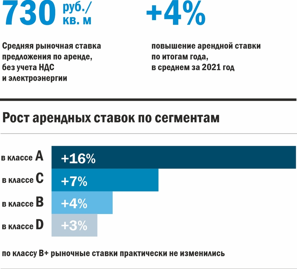 В Екатеринбурге не хватает офисов класса А. Важное о рынке коммерческой недвижимости 2 В Екатеринбурге не хватает офисов класса А. Важное о рынке коммерческой недвижимости 2