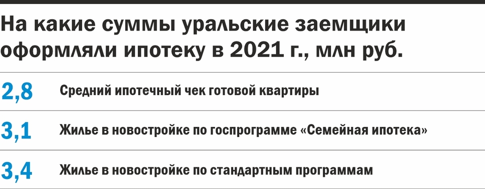 «Ставки по стандартным ипотечным программам еще не на пике. Скоро мы увидим рост» 2 «Ставки по стандартным ипотечным программам еще не на пике. Скоро мы увидим рост» 2