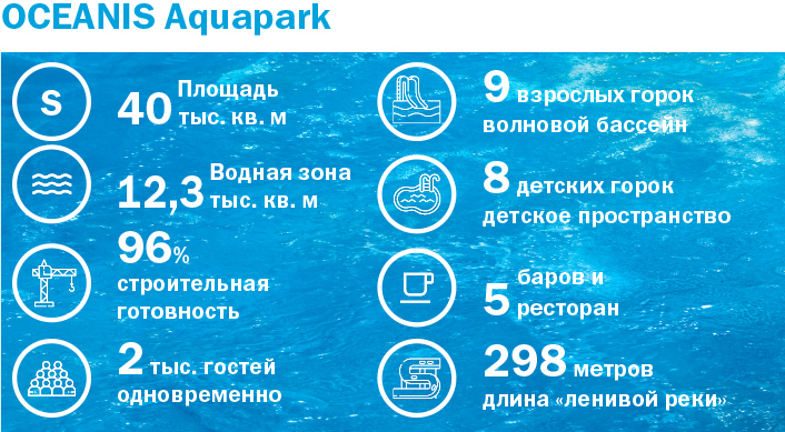 Крытый аквапарк OCEANIS в Нижнем Новгороде на финишной прямой к долгожданному открытию 1