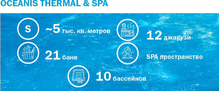 Крытый аквапарк OCEANIS в Нижнем Новгороде на финишной прямой к долгожданному открытию 6