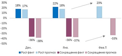 Бизнес назвал кредитование в январе максимально доступным 2 Бизнес назвал кредитование в январе максимально доступным 2