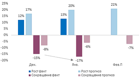 Бизнес назвал кредитование в январе максимально доступным 3 Бизнес назвал кредитование в январе максимально доступным 3