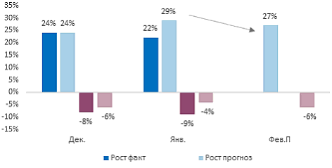 Бизнес назвал кредитование в январе максимально доступным 4 Бизнес назвал кредитование в январе максимально доступным 4