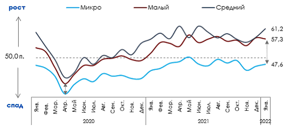Бизнес назвал кредитование в январе максимально доступным 6 Бизнес назвал кредитование в январе максимально доступным 6