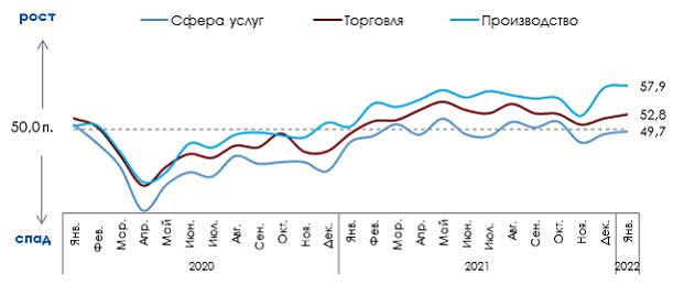 Бизнес назвал кредитование в январе максимально доступным 7 Бизнес назвал кредитование в январе максимально доступным 7