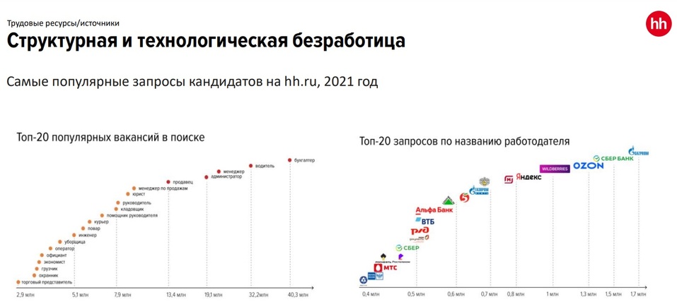 «Работы очень много, хорошей работы — нет». Как прошел бизнес-завтрак DK 3 «Работы очень много, хорошей работы — нет». Как прошел бизнес-завтрак DK 3