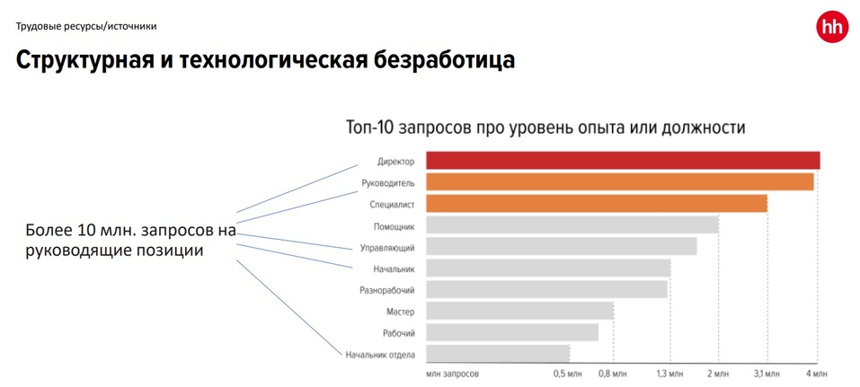 «Работы очень много, хорошей работы — нет». Как прошел бизнес-завтрак DK 4 «Работы очень много, хорошей работы — нет». Как прошел бизнес-завтрак DK 4