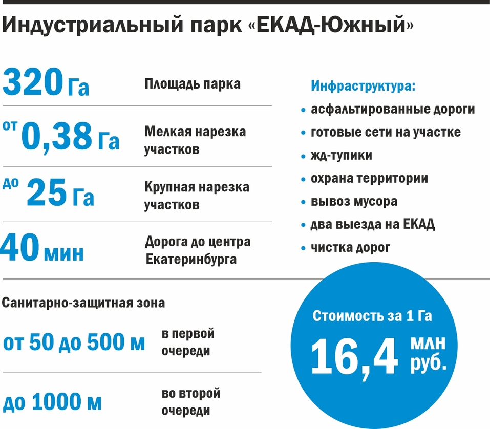 «Такой объем ресурсов мало кто может предложить». Почему бизнес выбирает «ЕКАД Южный» 4 «Такой объем ресурсов мало кто может предложить». Почему бизнес выбирает «ЕКАД Южный» 4