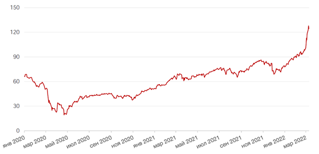 «Когда рынок наконец откроется, это будет совсем не тот рынок, который мы привыкли видеть» 2 «Когда рынок наконец откроется, это будет совсем не тот рынок, который мы привыкли видеть» 2