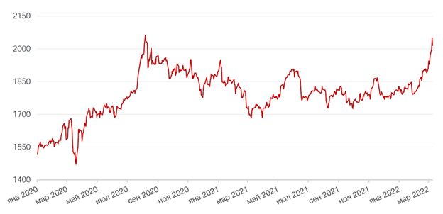 «Когда рынок наконец откроется, это будет совсем не тот рынок, который мы привыкли видеть» 3 «Когда рынок наконец откроется, это будет совсем не тот рынок, который мы привыкли видеть» 3