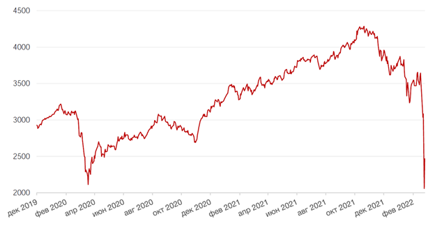 «Когда рынок наконец откроется, это будет совсем не тот рынок, который мы привыкли видеть» 4 «Когда рынок наконец откроется, это будет совсем не тот рынок, который мы привыкли видеть» 4