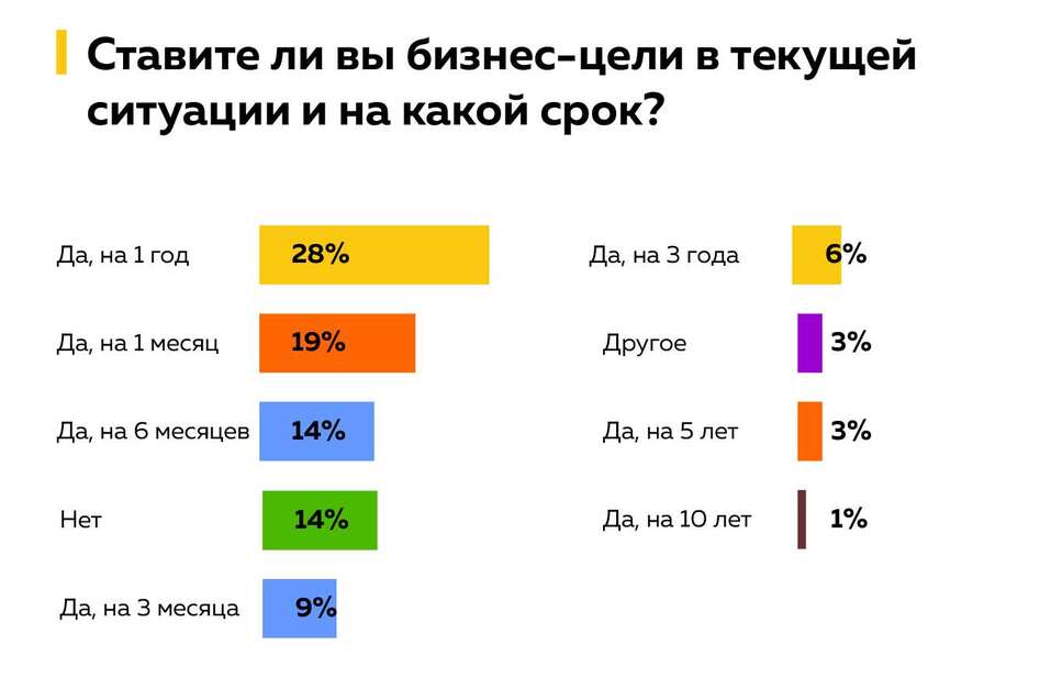«Снизить налоги и не мешать работать». Чего бизнес ждет от власти сегодня 3 «Снизить налоги и не мешать работать». Чего бизнес ждет от власти сегодня 3