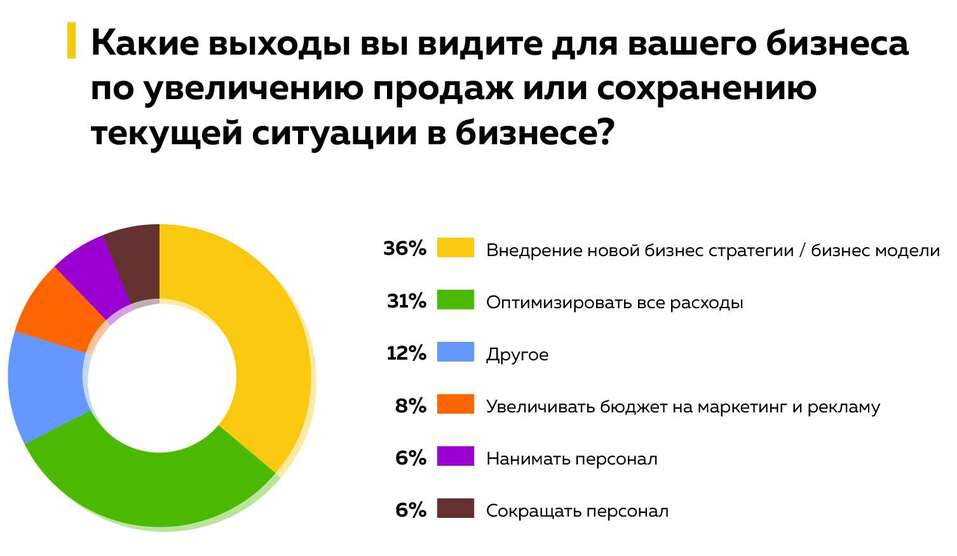 «Снизить налоги и не мешать работать». Чего бизнес ждет от власти сегодня 5 «Снизить налоги и не мешать работать». Чего бизнес ждет от власти сегодня 5