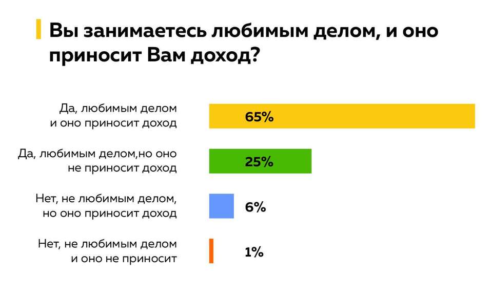 «Снизить налоги и не мешать работать». Чего бизнес ждет от власти сегодня 7 «Снизить налоги и не мешать работать». Чего бизнес ждет от власти сегодня 7
