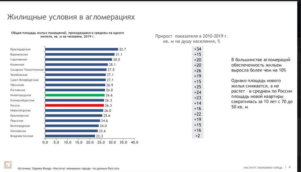 «Вторичка сходит с ума. Новостройки дорожают». Главное с «Форума о недвижимости» 9 «Вторичка сходит с ума. Новостройки дорожают». Главное с «Форума о недвижимости» 9