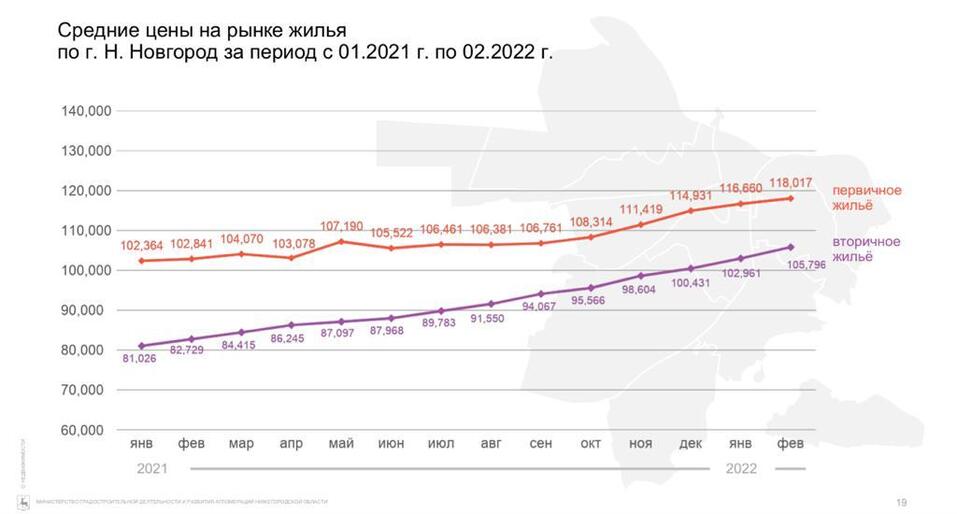 «Вторичка сходит с ума. Новостройки дорожают». Главное с «Форума о недвижимости» 4 «Вторичка сходит с ума. Новостройки дорожают». Главное с «Форума о недвижимости» 4