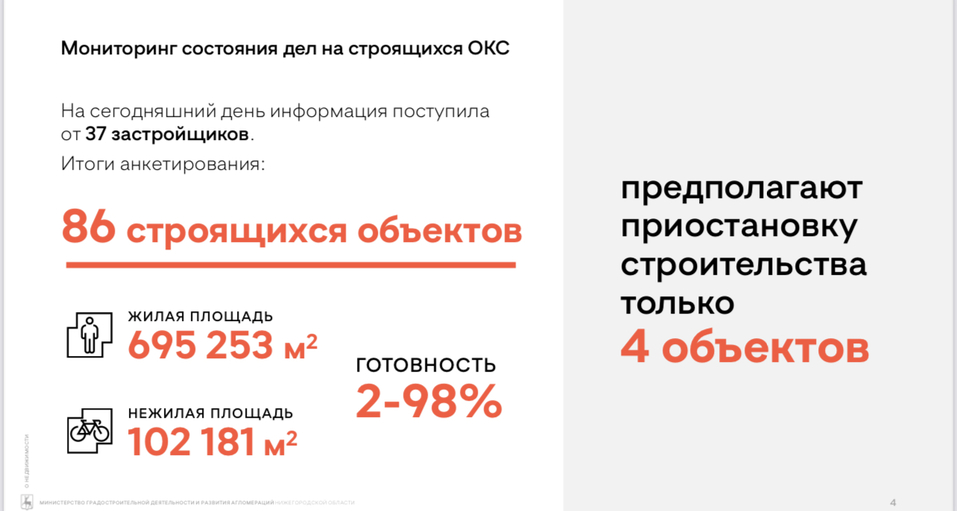 «Вторичка сходит с ума. Новостройки дорожают». Главное с «Форума о недвижимости» 3 «Вторичка сходит с ума. Новостройки дорожают». Главное с «Форума о недвижимости» 3