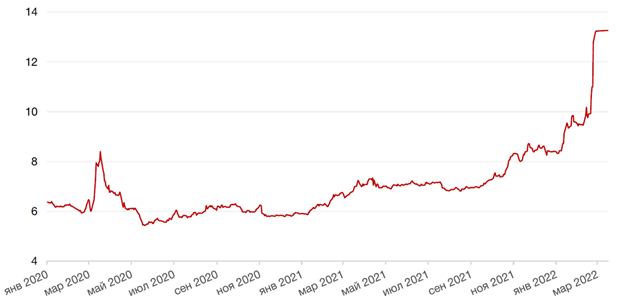 Угроза нефтяного эмбарго, возобновление торгов ОФЗ: о чем стоит знать инвестору 3 Угроза нефтяного эмбарго, возобновление торгов ОФЗ: о чем стоит знать инвестору 3