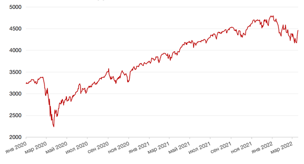 Угроза нефтяного эмбарго, возобновление торгов ОФЗ: о чем стоит знать инвестору 2 Угроза нефтяного эмбарго, возобновление торгов ОФЗ: о чем стоит знать инвестору 2
