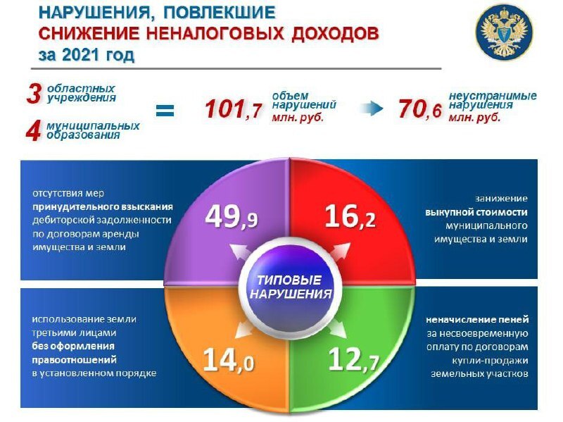 «Коррупция в чистом виде»: в Челябинской области местные власти потеряли 100 млн рублей 1 «Коррупция в чистом виде»: в Челябинской области местные власти потеряли 100 млн рублей 1