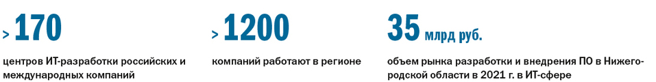 ТОП-12 компаний-разработчиков ПО Нижегородской области 4