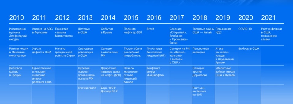 «Искать возможности, быть аккуратными, деньги — в бизнес». Главное с бизнес-завтрака DK
2 «Искать возможности, быть аккуратными, деньги — в бизнес». Главное с бизнес-завтрака DK
2