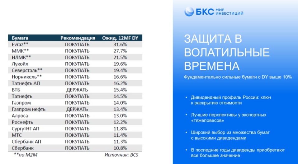 «Искать возможности, быть аккуратными, деньги — в бизнес». Главное с бизнес-завтрака DK
4 «Искать возможности, быть аккуратными, деньги — в бизнес». Главное с бизнес-завтрака DK
4
