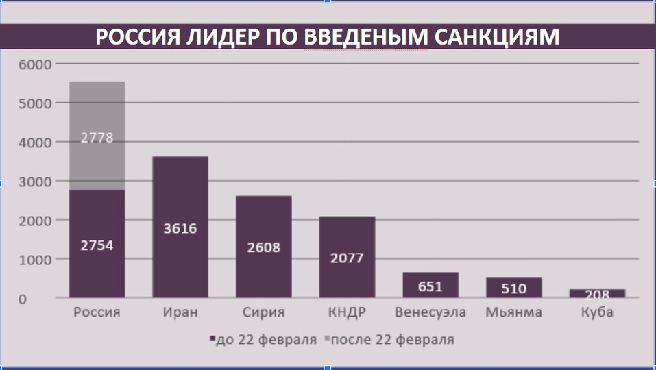 Бизнес под санкциями: юридические инструменты и решения 1 Бизнес под санкциями: юридические инструменты и решения 1