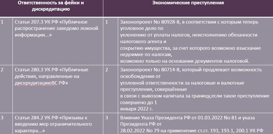 Бизнес под санкциями: юридические инструменты и решения 2 Бизнес под санкциями: юридические инструменты и решения 2