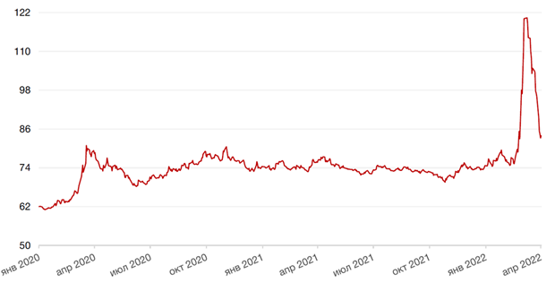 Индексы США закрылись с квартальным падением, возможен ли кросс-дефолт российских компаний 2 Индексы США закрылись с квартальным падением, возможен ли кросс-дефолт российских компаний 2