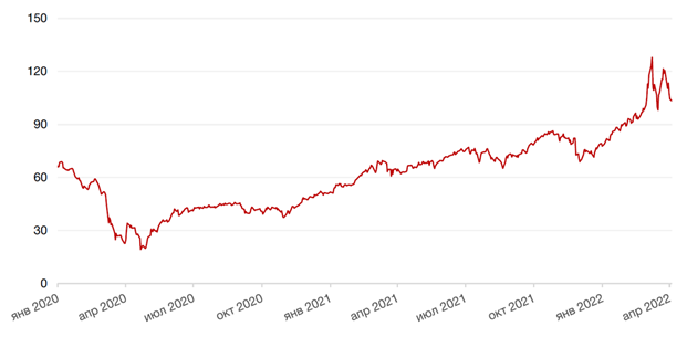 Индексы США закрылись с квартальным падением, возможен ли кросс-дефолт российских компаний 3 Индексы США закрылись с квартальным падением, возможен ли кросс-дефолт российских компаний 3