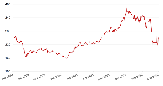 Индексы США закрылись с квартальным падением, возможен ли кросс-дефолт российских компаний 4 Индексы США закрылись с квартальным падением, возможен ли кросс-дефолт российских компаний 4