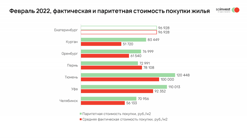 Мнение экспертов: выгодно ли сейчас в Челябинске взять ипотеку и сдавать квартиру? 4