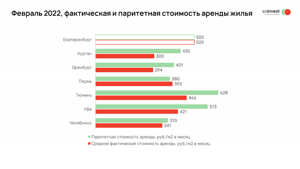 Мнение экспертов: выгодно ли сейчас в Челябинске взять ипотеку и сдавать квартиру? 3 Мнение экспертов: выгодно ли сейчас в Челябинске взять ипотеку и сдавать квартиру? 3
