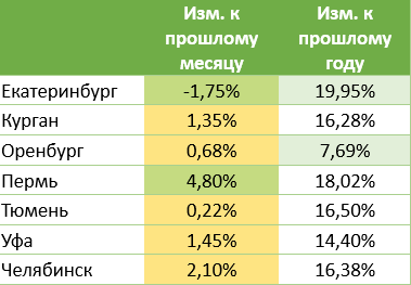 Мнение экспертов: выгодно ли сейчас в Челябинске взять ипотеку и сдавать квартиру? 2 Мнение экспертов: выгодно ли сейчас в Челябинске взять ипотеку и сдавать квартиру? 2