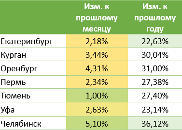 Мнение экспертов: выгодно ли сейчас в Челябинске взять ипотеку и сдавать квартиру? 1 Мнение экспертов: выгодно ли сейчас в Челябинске взять ипотеку и сдавать квартиру? 1