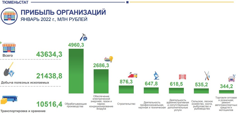 Прибыль январе 2022 г. Прибыль январе 2022 г.
