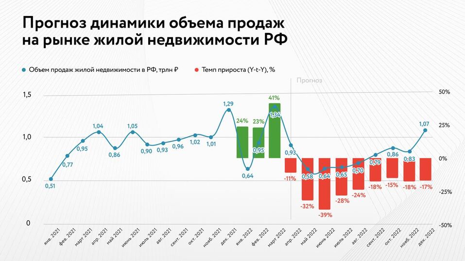 Прогноз экспертов компании Прогноз экспертов компании