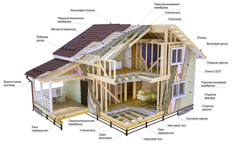 Как построить загородный дом выгодно и быстро - инструкция от DK.RU 1