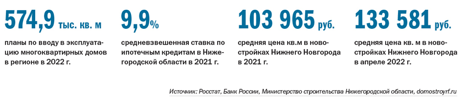 ТОП-20 застройщиков многоквартирных домов в Нижегородской области по итогам 2021 г. 3
