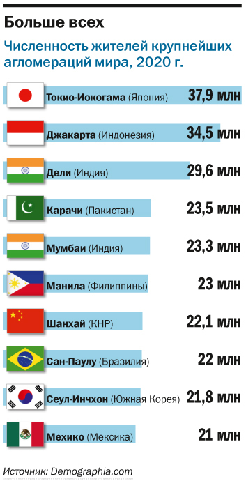 «Бизнес продолжает концентрироваться в центре». Почему Екатеринбург все еще не Нью-Йорк? 3 «Бизнес продолжает концентрироваться в центре». Почему Екатеринбург все еще не Нью-Йорк? 3