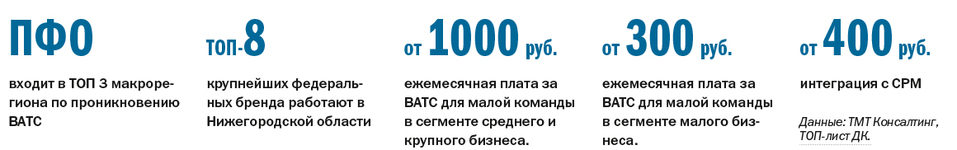 ТОП-8 виртуальных АТС для бизнеса в Нижегородской области по итогам 2021 г. 1 ТОП-8 виртуальных АТС для бизнеса в Нижегородской области по итогам 2021 г. 1