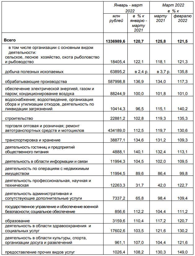Томинский ГОК в прошлом году заработал 44,5 млрд рублей — в пять раз больше, чем в 2020-м 1