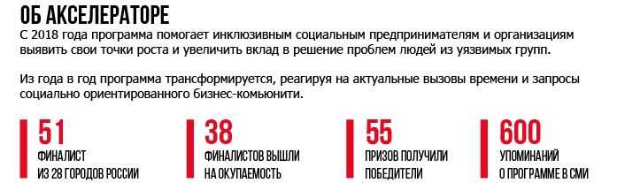 Росбанк и Impact Hub Moscow помогут инклюзивным организациям преодолеть кризис 3 Росбанк и Impact Hub Moscow помогут инклюзивным организациям преодолеть кризис 3