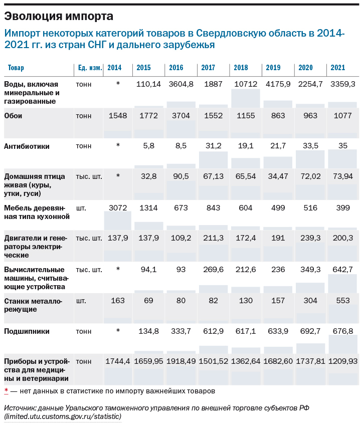 Импорт из стран Евросоюза и США будет сокращаться, а восточный вектор — усилится 1 Импорт из стран Евросоюза и США будет сокращаться, а восточный вектор — усилится 1