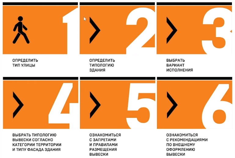 Бизнес против креатива: что предпринимателям не нравится в новом дизайн-коде Челябинска? 2