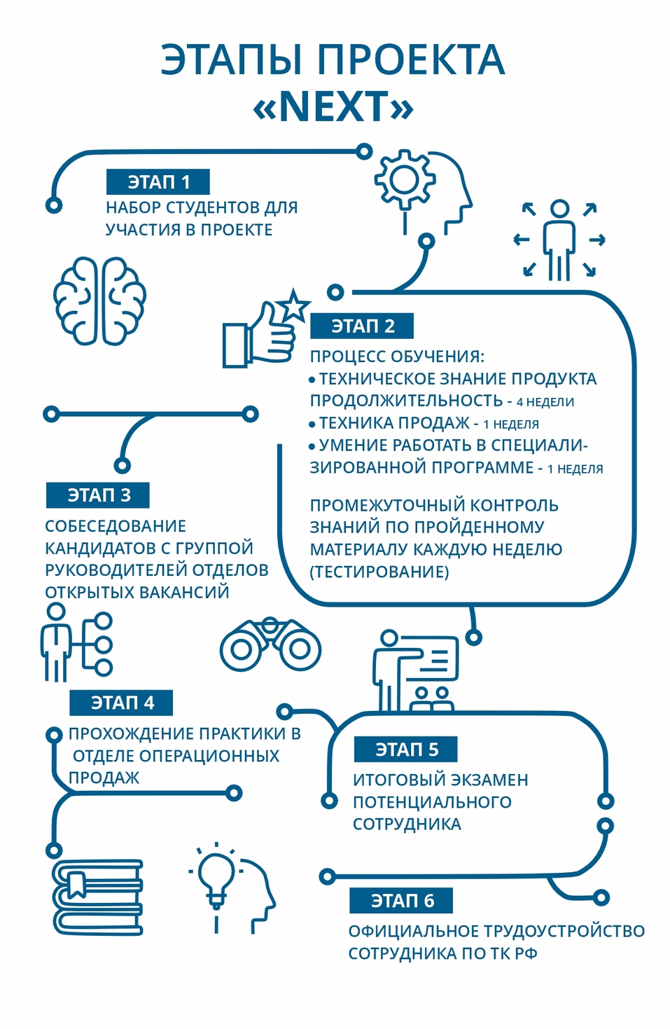 Виталий Федорцев: «Главный клиент бизнеса — это его сотрудник» 3 Виталий Федорцев: «Главный клиент бизнеса — это его сотрудник» 3