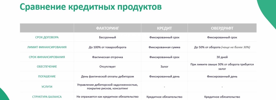 «Будущее региона. Строительная отрасль — драйвер экономики». День первый 13 «Будущее региона. Строительная отрасль — драйвер экономики». День первый 13