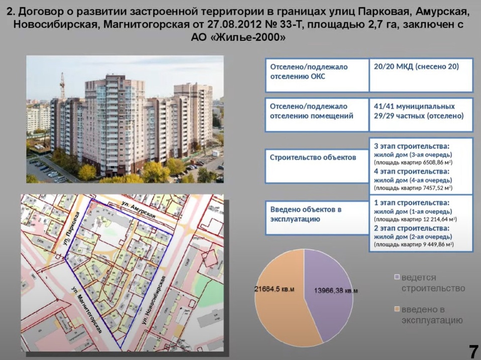 Территория застраивается